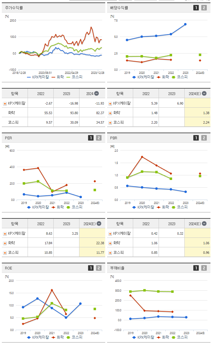 KPX케미칼_섹터분석
