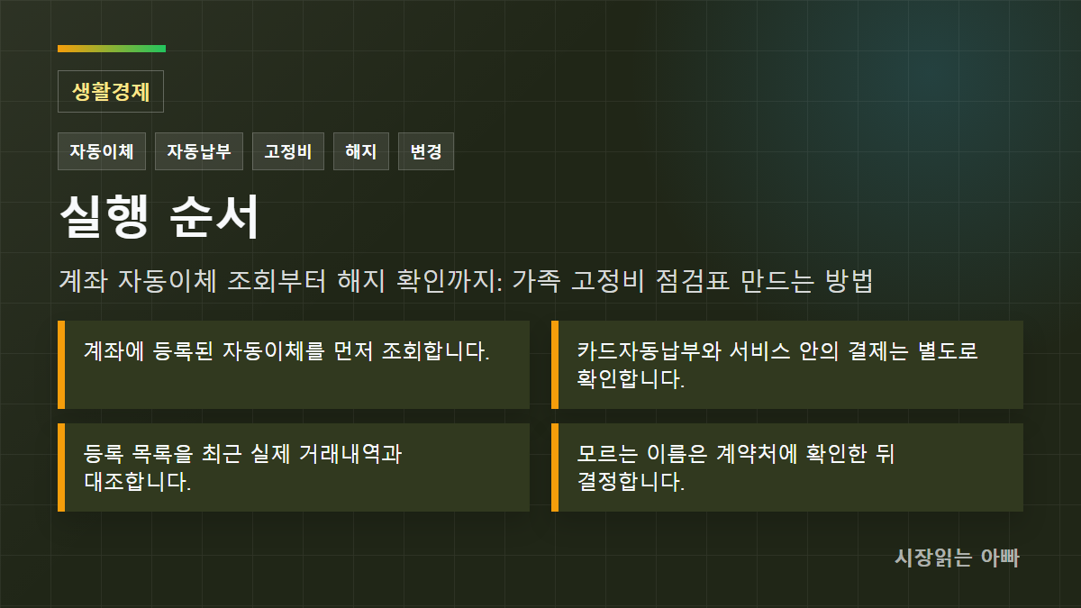 확인 순서: 계좌에 등록된 자동이체를 먼저 조회합니다.; 카드자동납부와 서비스 안의 결제는 별도로 확인합니다.; 등록 목록을 최근 실제 거래내역과 대조합니다.