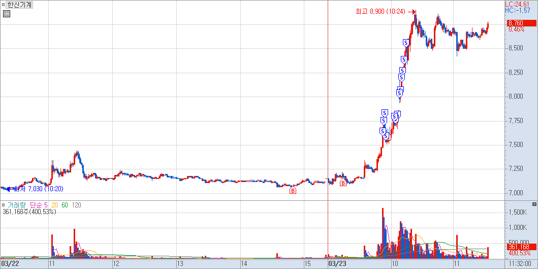 한신기계 매매 일지