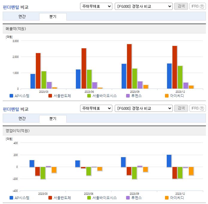 AP시스템_업종분석
