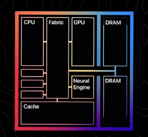 Apple silicon as a SOC cihp