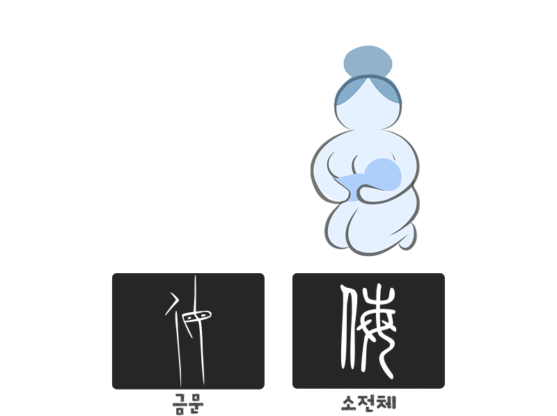侮 (업신여길 모) 금문 소전체