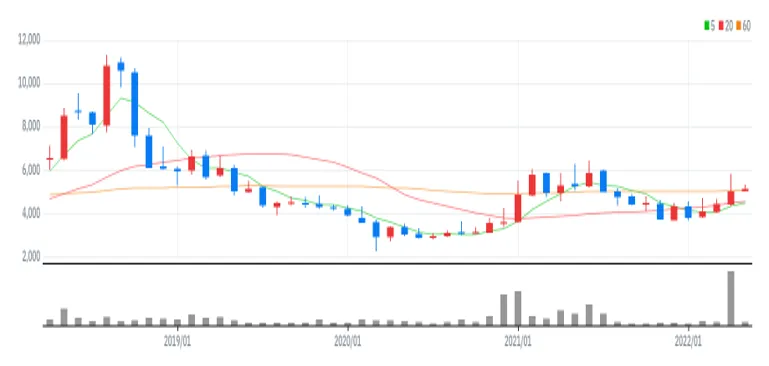 무림P&P 월봉