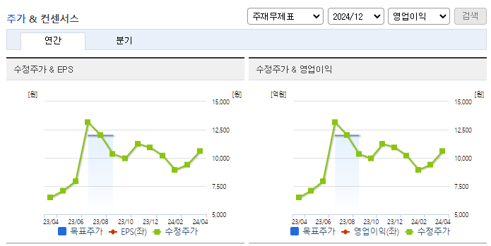 KT서브마린_컨센서스