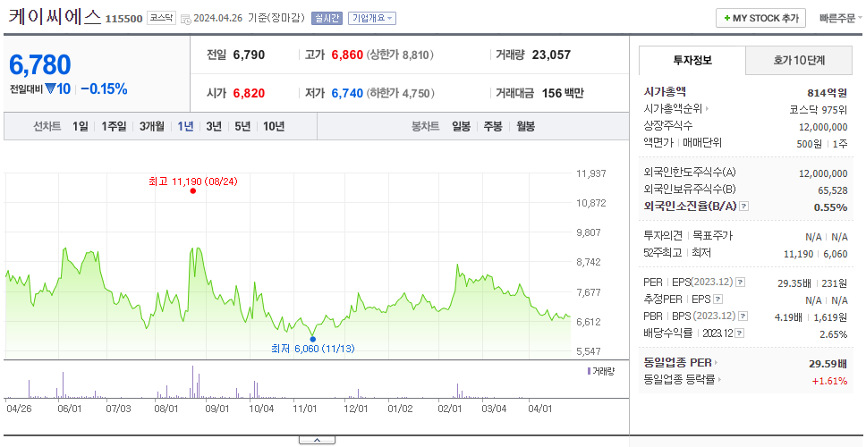 케이씨에스_주가