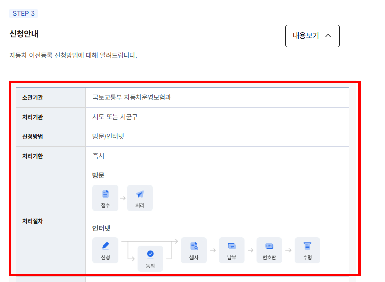 자동차 명의이전시 필요서류 확인 사이트