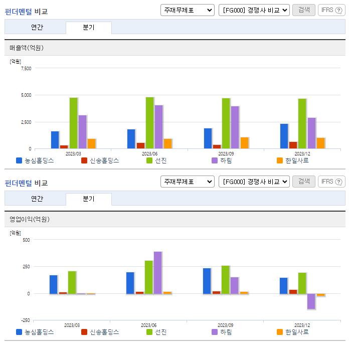 농심홀딩스_업종분석