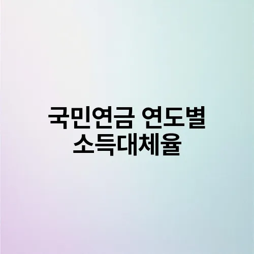 국민연금 연도별 소득대체율
