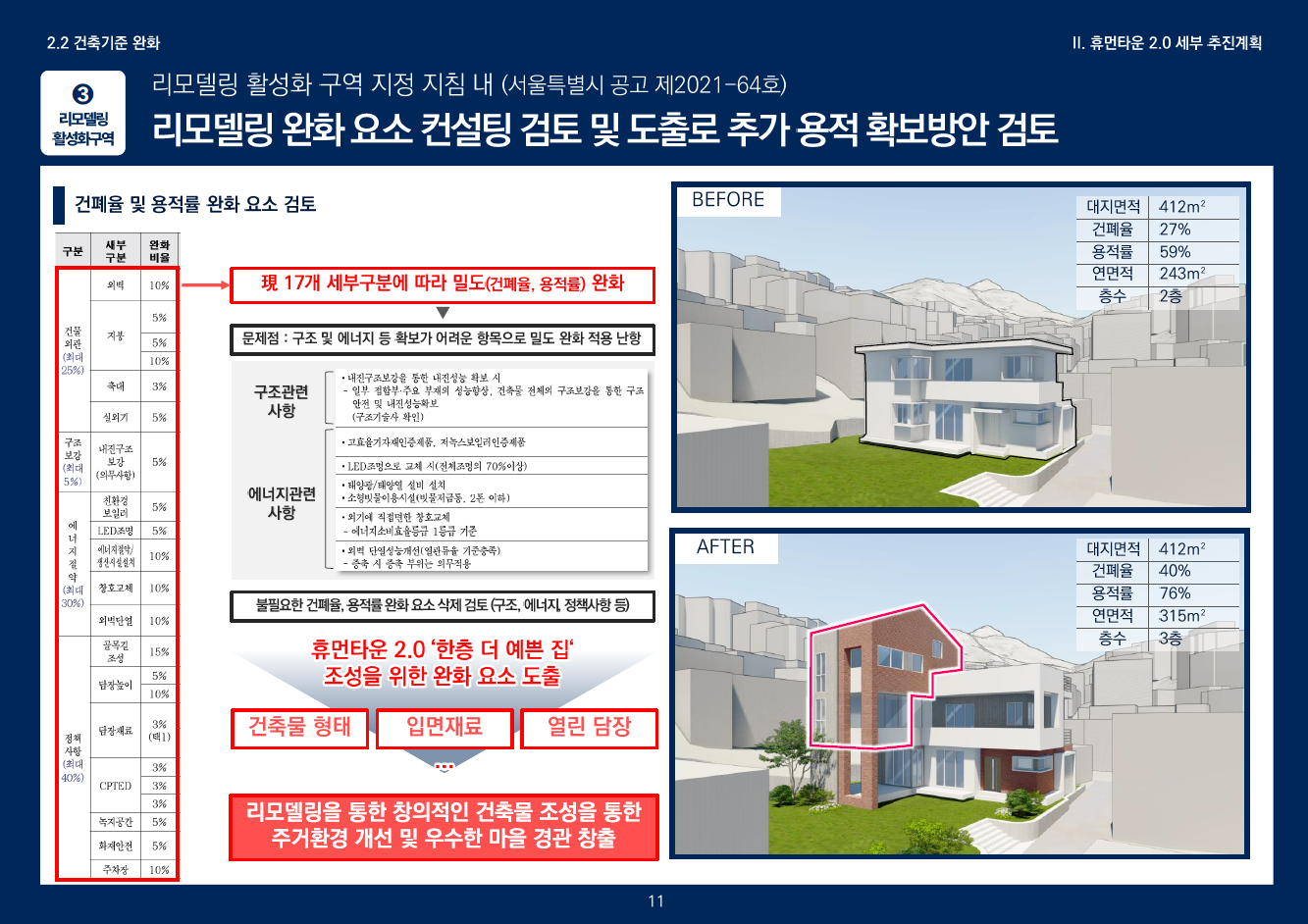 휴먼타운 2.0 설명회 자료 12