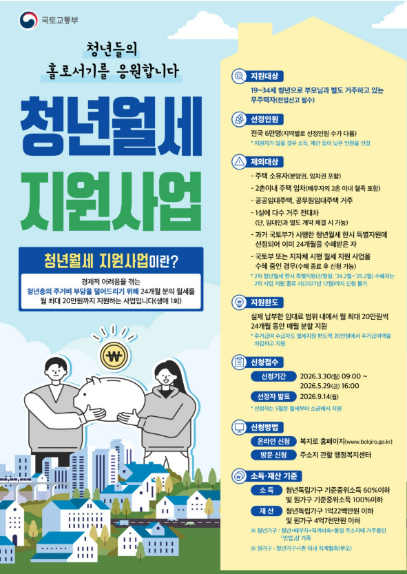 청년월세지원