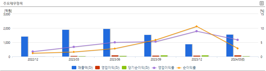 코스모신소재 재무