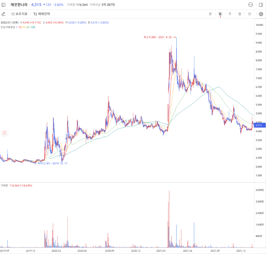 윤석열-관련주-대장주