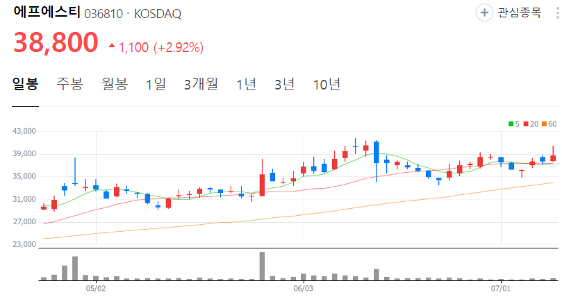 에프에스티-주가-일봉