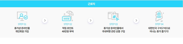 2024년 근로자 휴가비 신청, 대상자, 사용 방법