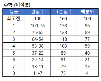 수학 미적분