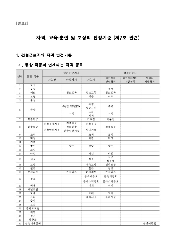 자격의-인정-기준