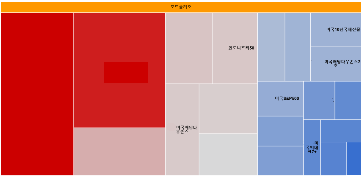 나의 미국배당 투자