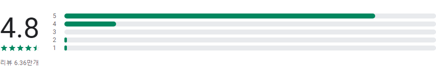PDF 에디터 및 PDF 뷰어, PDF 압축, PDF 분할, 스마트폰 스캐너