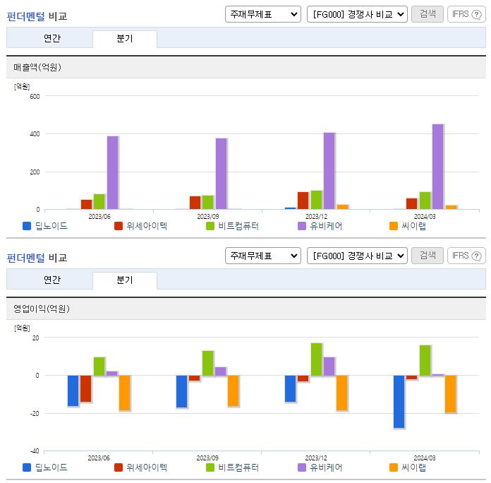 딥노이드_업종분석