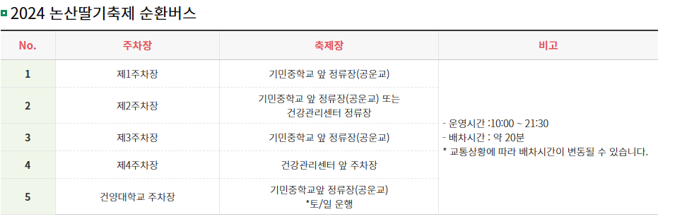 2025논산딸기축제 주차정보 순환번스