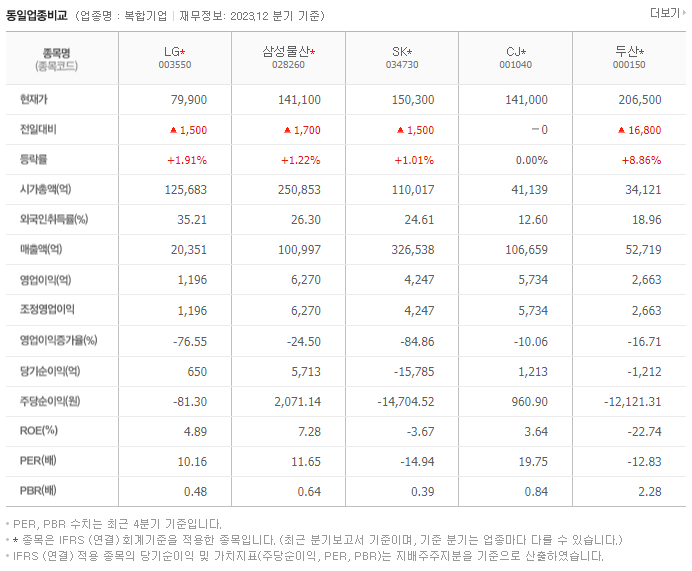 LG_동종업비교자료
