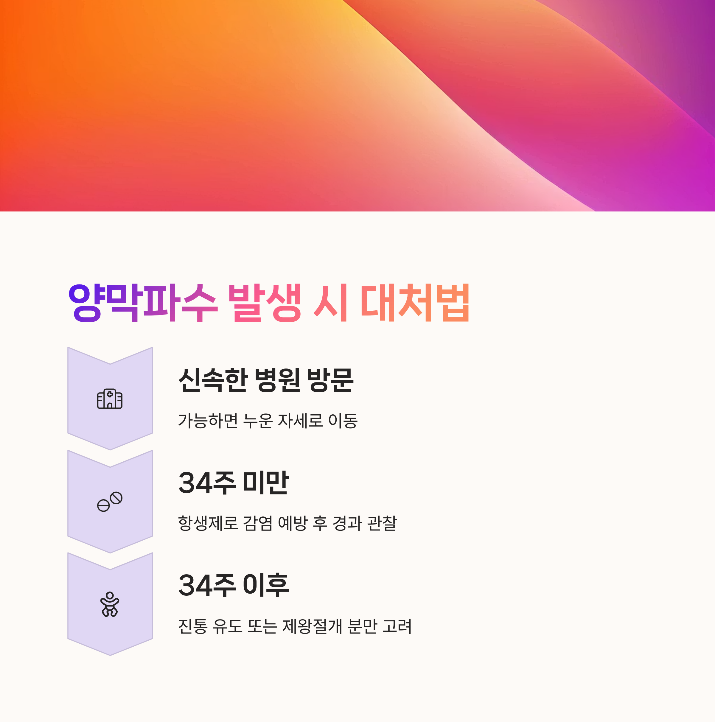 조기 양막파수 발생 시 대처법(병원 방문, 34주 기준 대응 전략)을 정리한 인포그래픽 카드