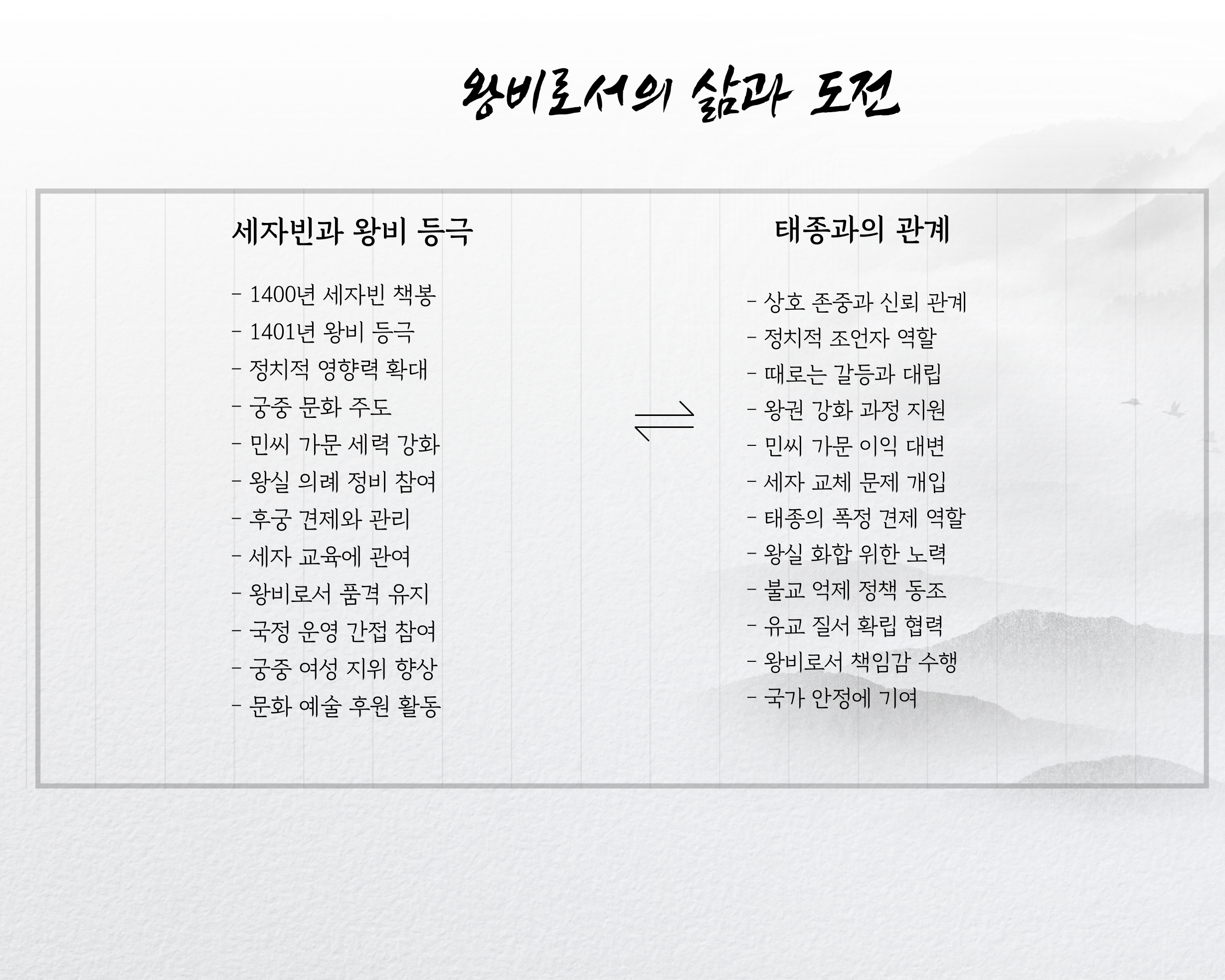 왕비로서의 삶과 도전