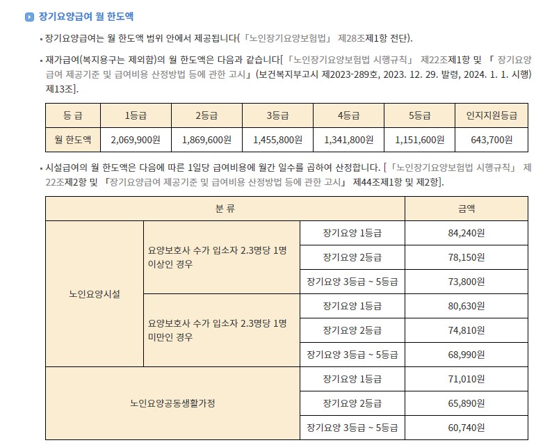 노인장기요양 혜택 등급별 한도액