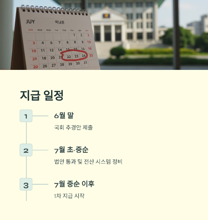민생회복금 4인 기준