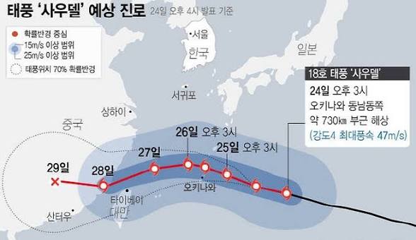 태풍 경로