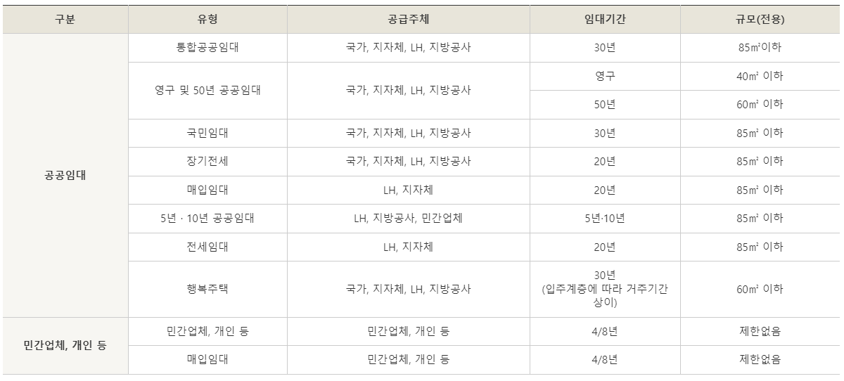 국민임대주택 입주자격