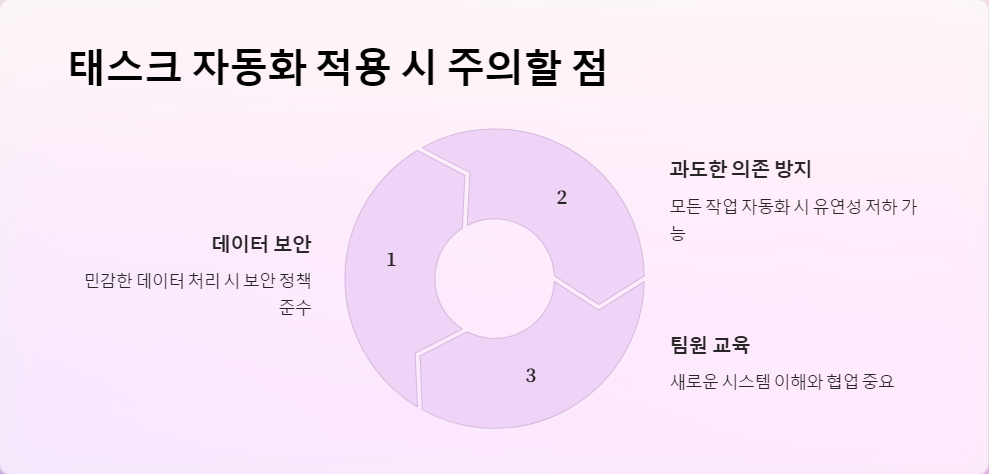 업무자동화