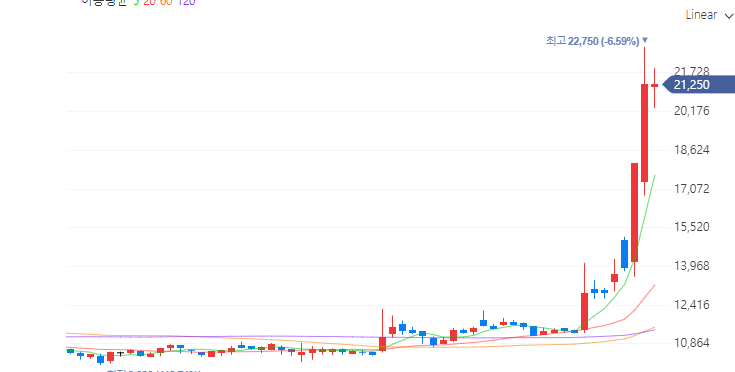 오염수 방류 관련주
