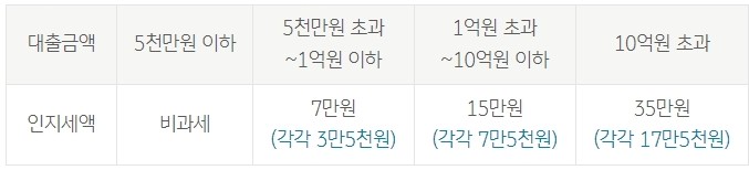 KB스타 전세자금대출(갈아타기)