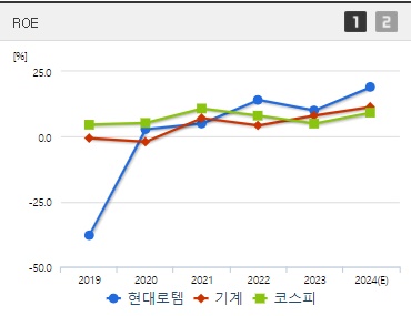 현대로템 주가 전망 ROE (1007)