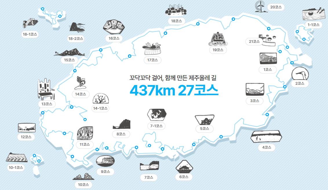 제주 올레길