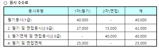 청소년지도사
