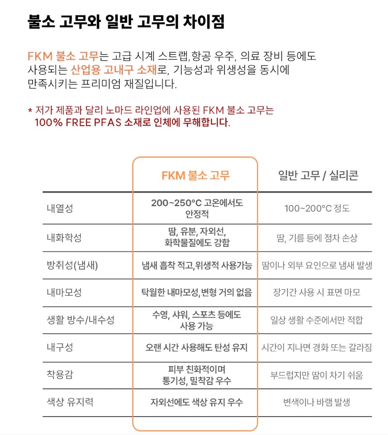 노마드 애플워치 스포츠 스트랩 템포(tempo) 시리즈 - FKM 불소 고무 특징