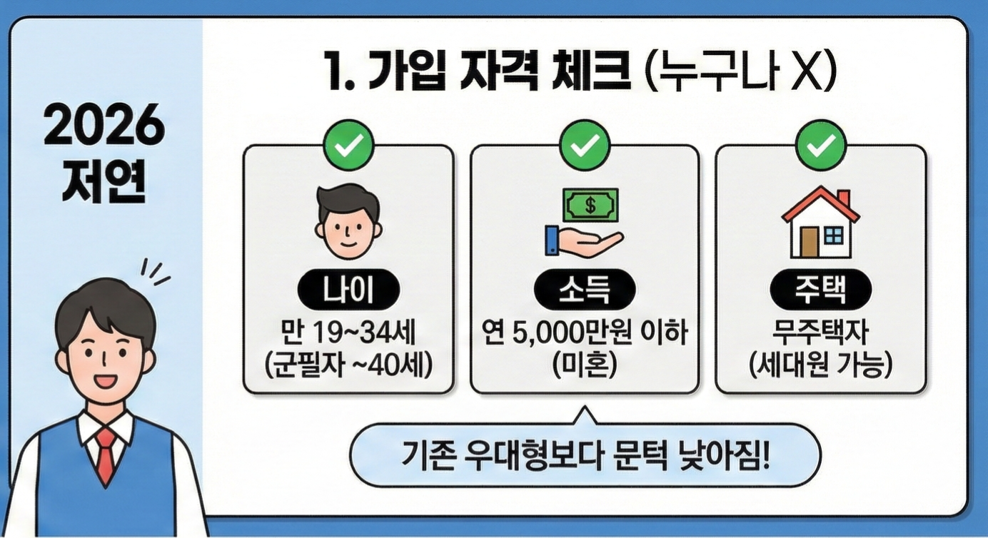 청년 주택드림 청약통장
