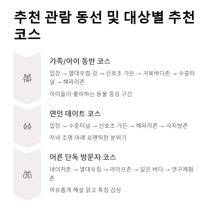 롯데월드 아쿠아리움 시간 및 가격 총정리