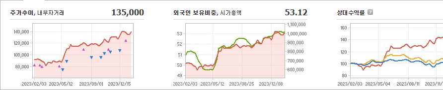 SK하이닉스 주가