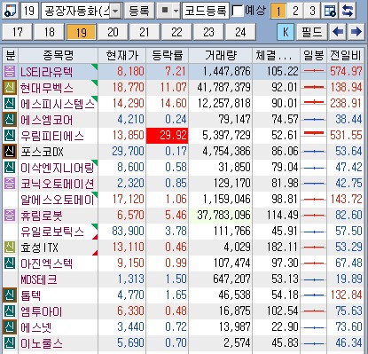 공장 자동화 관련 자료