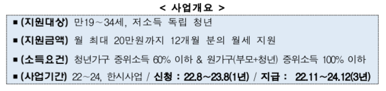 청년월세지원 사업개요 사진입니다.