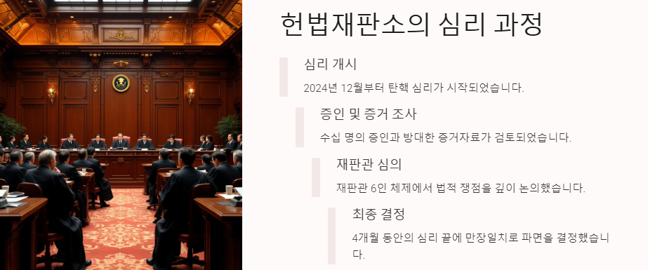 윤석열 대통령 탄핵: 재판내용, 정치 경제 사회적변화, 조기대선일