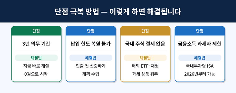 단점 극복 방법 4가지