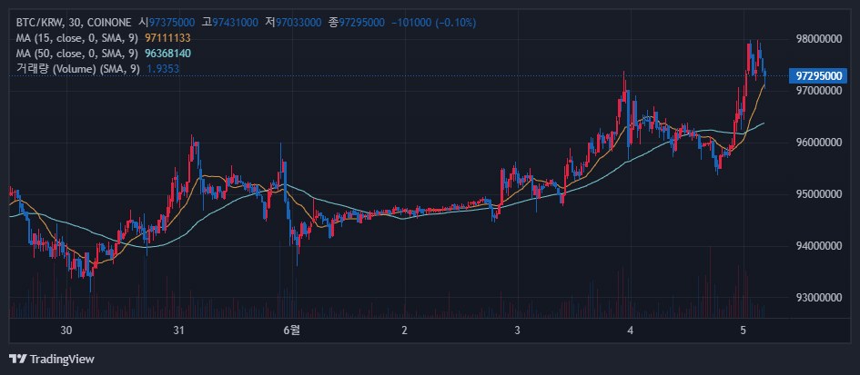 비트코인 소개, 상승 이유, 시세 전망