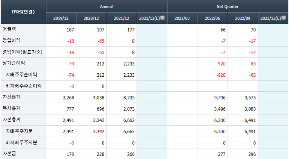 버킷스튜디오 실적