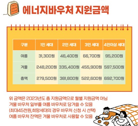 에너지바우처 신청