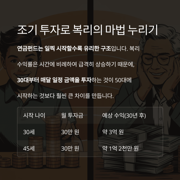 개인금융