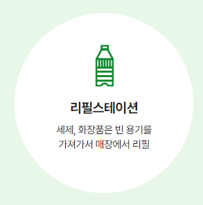 탄소중립실천포인트